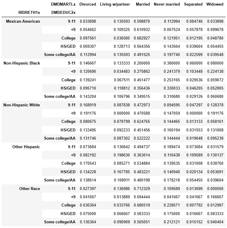 How to Present the Relationships Amongst Multiple Variables with Charts ...