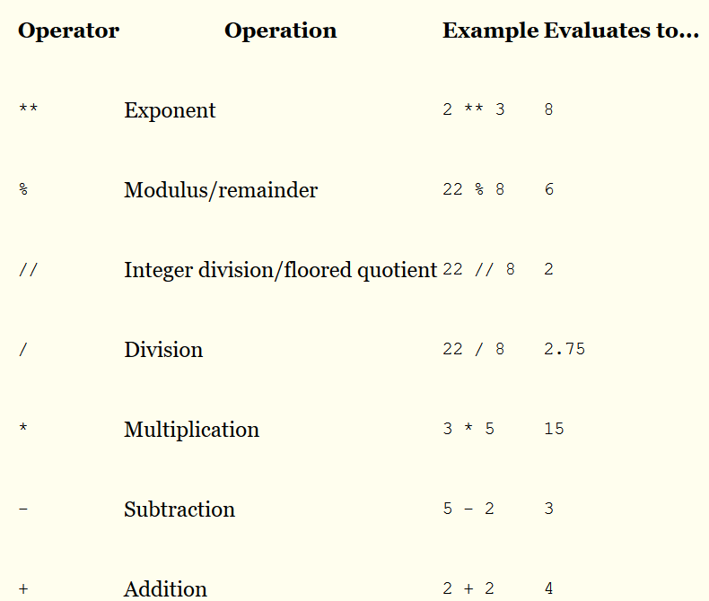 Python Basics. Quick overview to python language | by Rohit Pingale ...