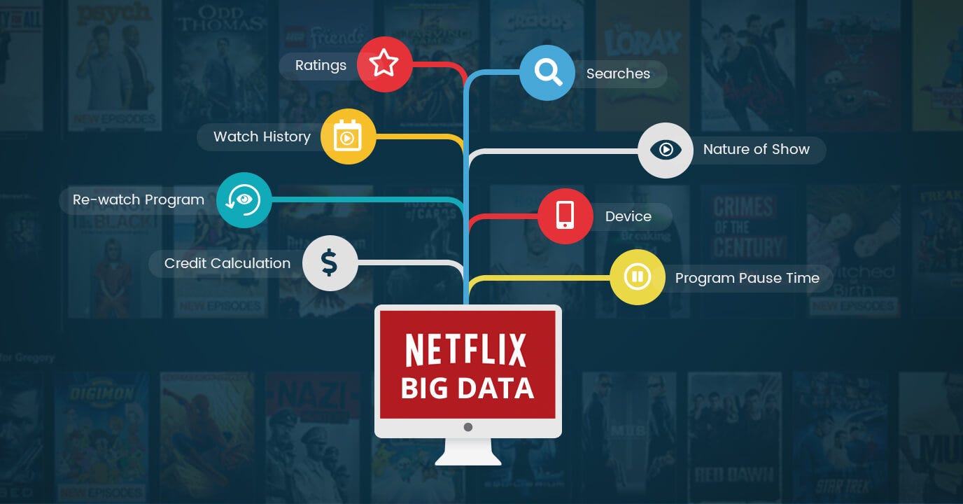 Building a Netflix Recommendation System | by Priya Varshini G ...