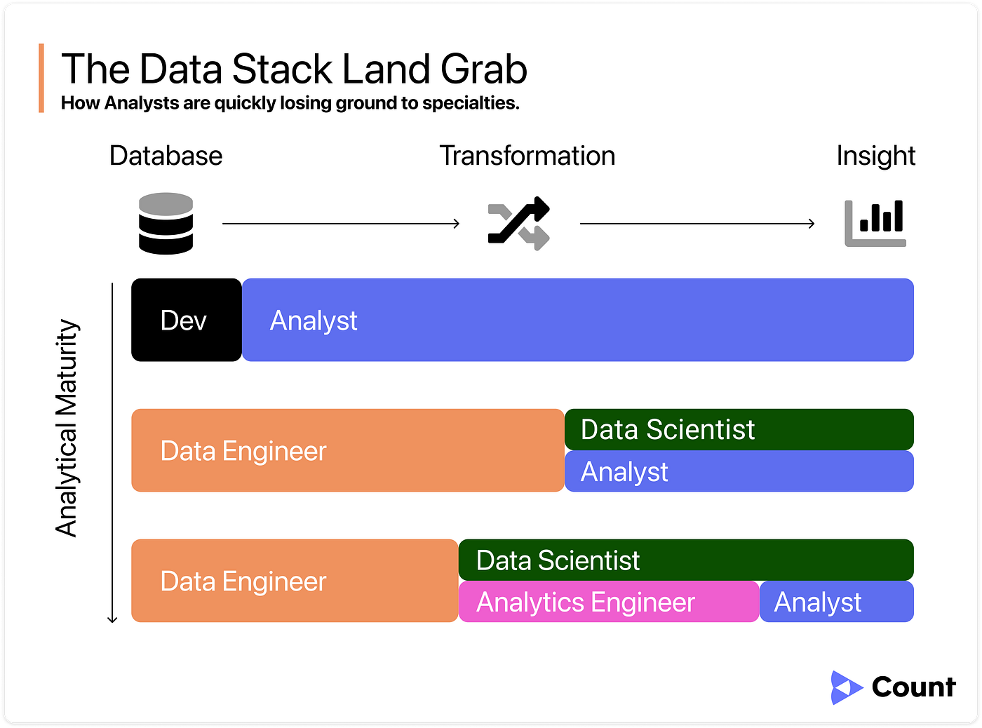What Will “Analyst 2.0” Look Like? | by Taylor Brownlow | Towards Data  Science