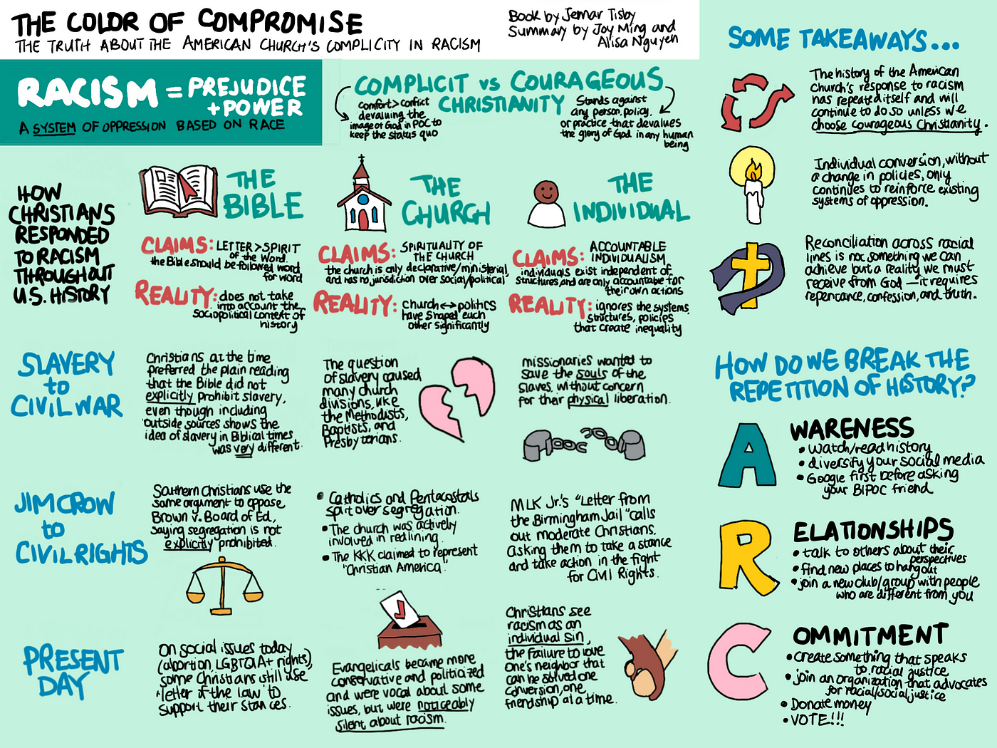 Visual summary of the history and concepts presented by the book Color of Compromise. Please refer to the linked blogpost for a full transcription of the text in the image.