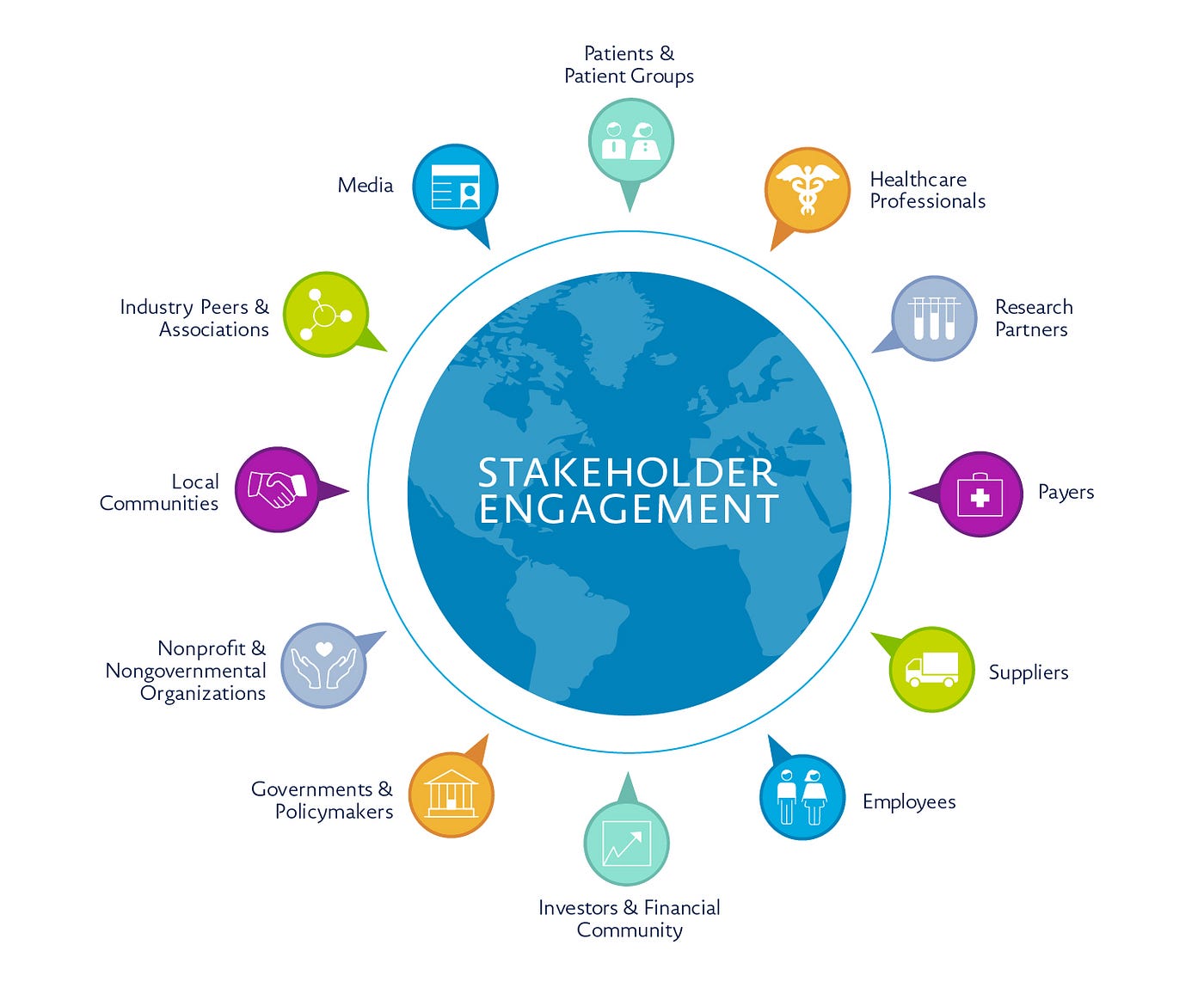 Konsep Stakeholder Dan Penerapannya Dalam Bisnis Plan IMAGESEE