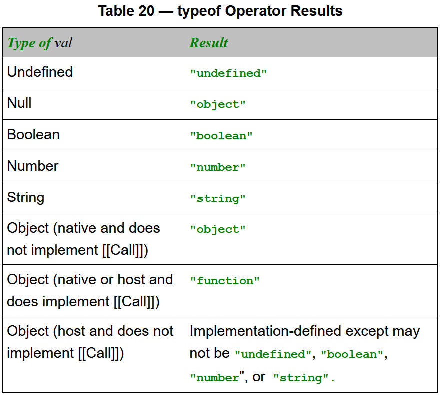 30 Javascript Does Function Exist