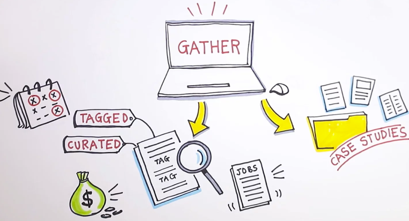 It S Time To Gather And We Hope You Ll Join Us By Joy Mayer Let S Gather Medium It S Time To Gather And We Hope You Ll Join Us By Joy Mayer Let S Gather Medium