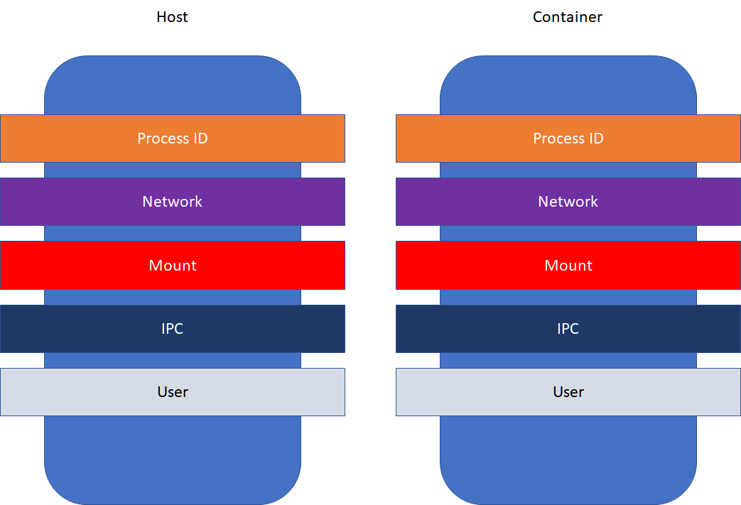 What’s a container and why should I care? by Robert Clark Towards