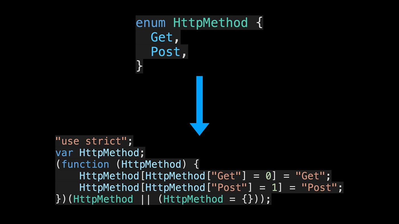 Get a Type That Represents All Enum Keys As Strings 1