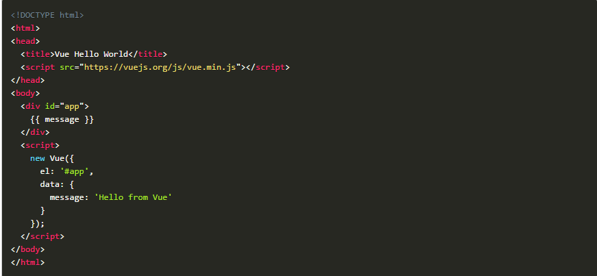 Min js script script. Скрипт hello World. Html hello World. Vue script. Html CSS js vue.