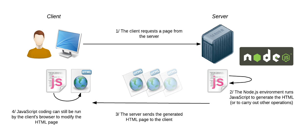 Getting started with Node JS. What is Node js? | by Erick Camacho | Medium