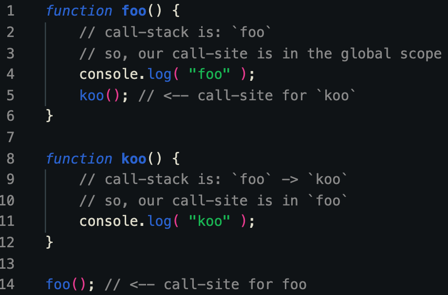 JavaScript this & binding.. One of the most confusing concepts is