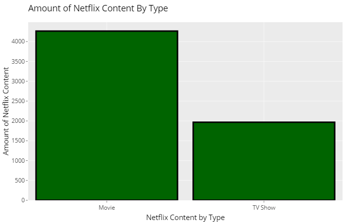 Exploration Of Netflix 2020 Dataset With R Markdown Eda Deep Learning Turkiye