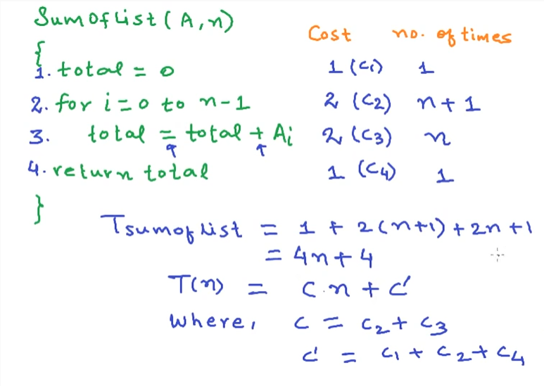 Time Complexity Analysis. Time Complexity | by Palash Baranwal | Medium