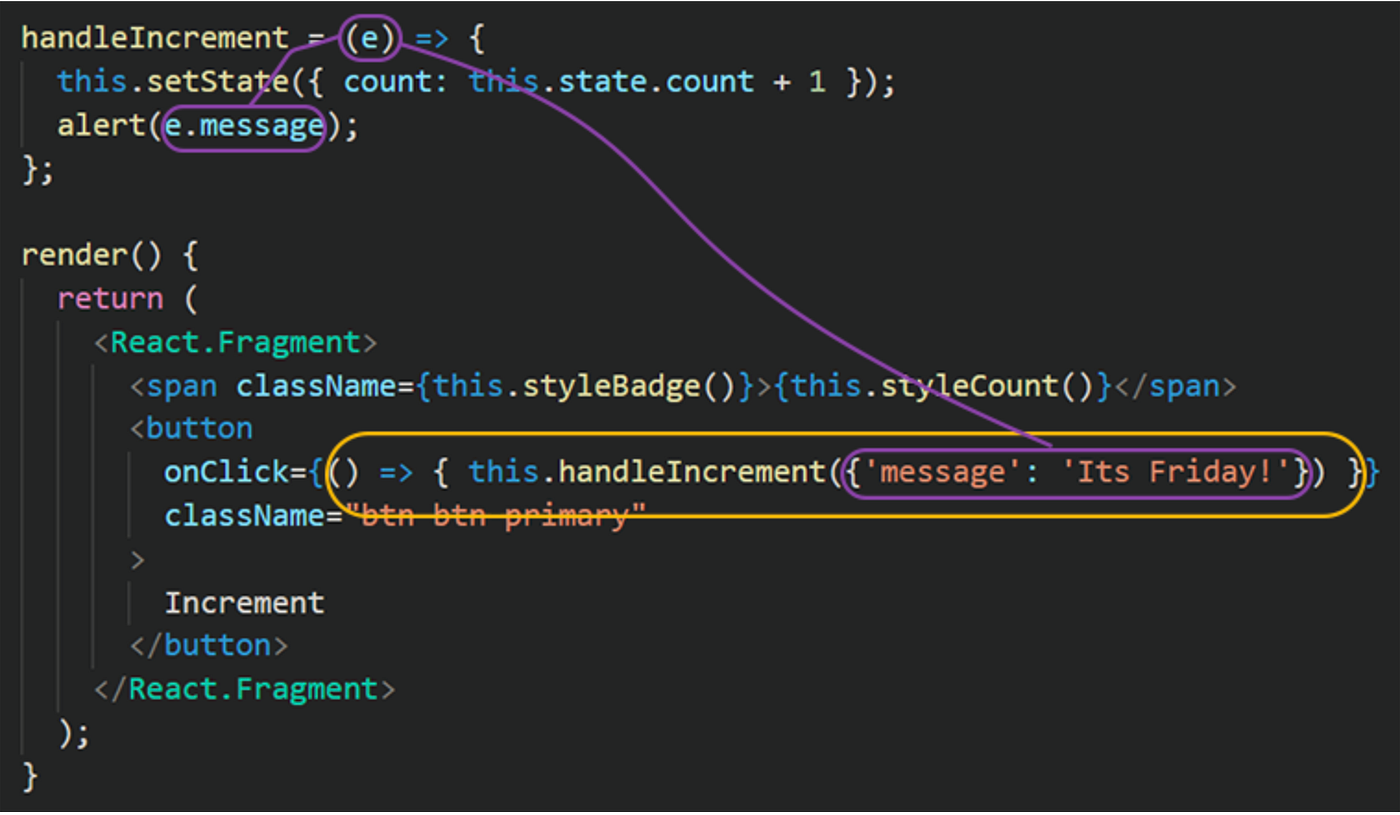 Handling Events in React. Event handling is an important part of… | by  Paola Dolcemascolo | Medium