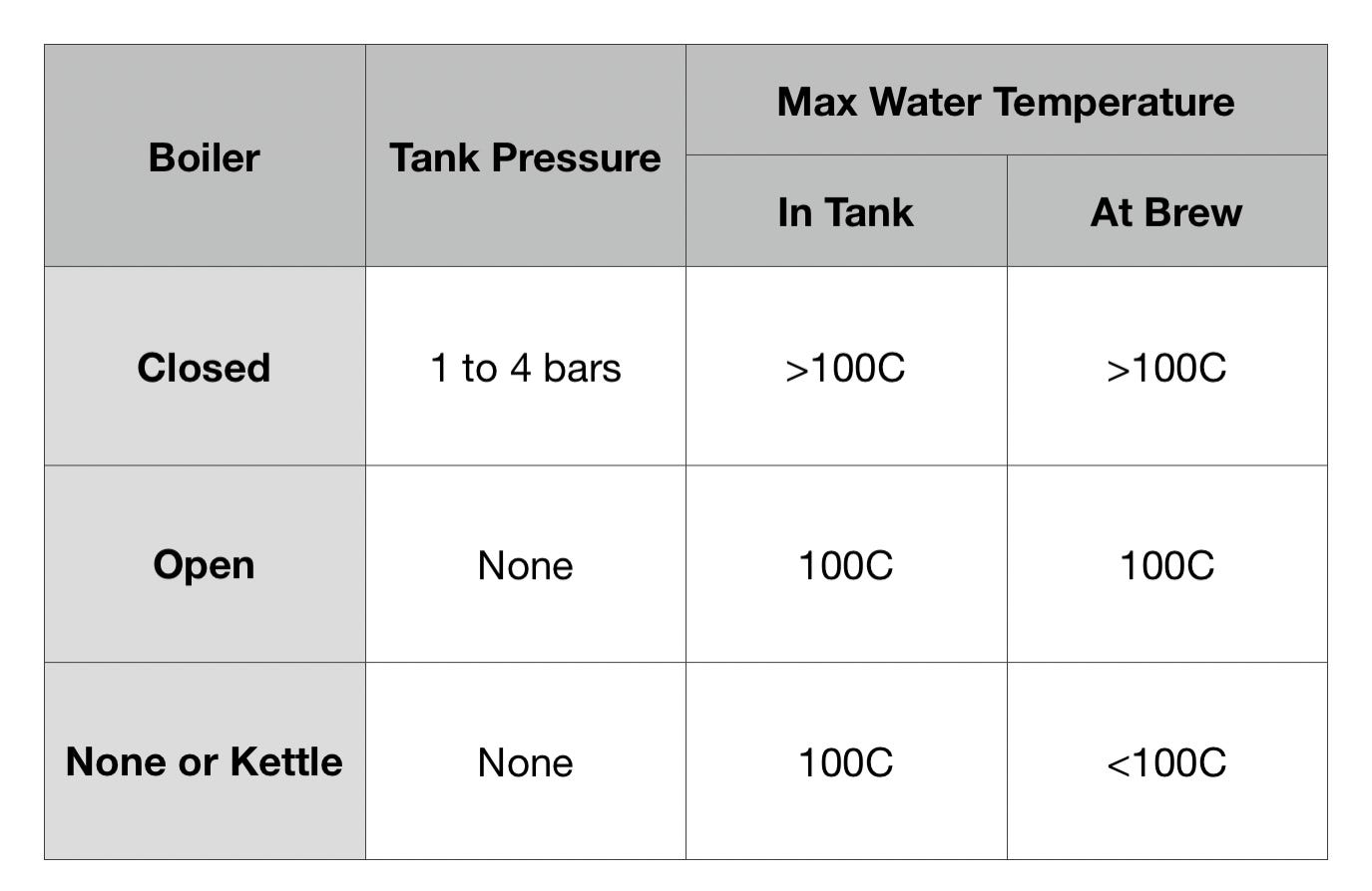 A Taxonomy of Lever Espresso Machines by Robert McKeon Aloe Towards
