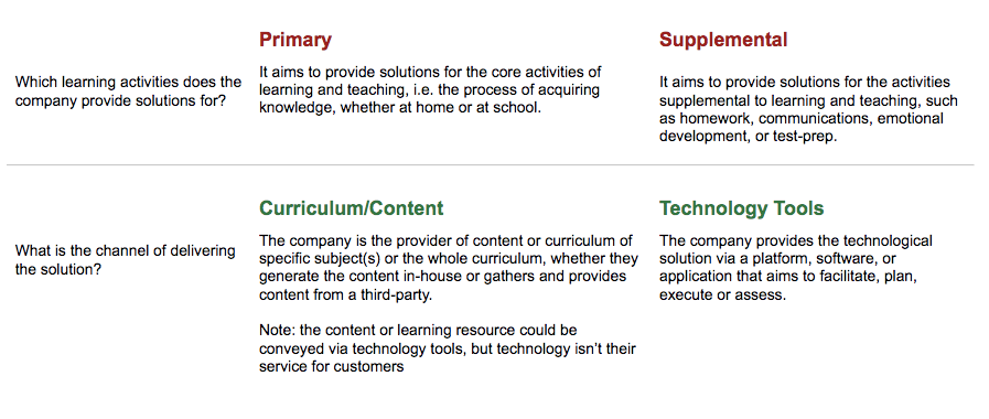 How to Position an EdTech Product? This Matrix Will Help You (Part 1 ...