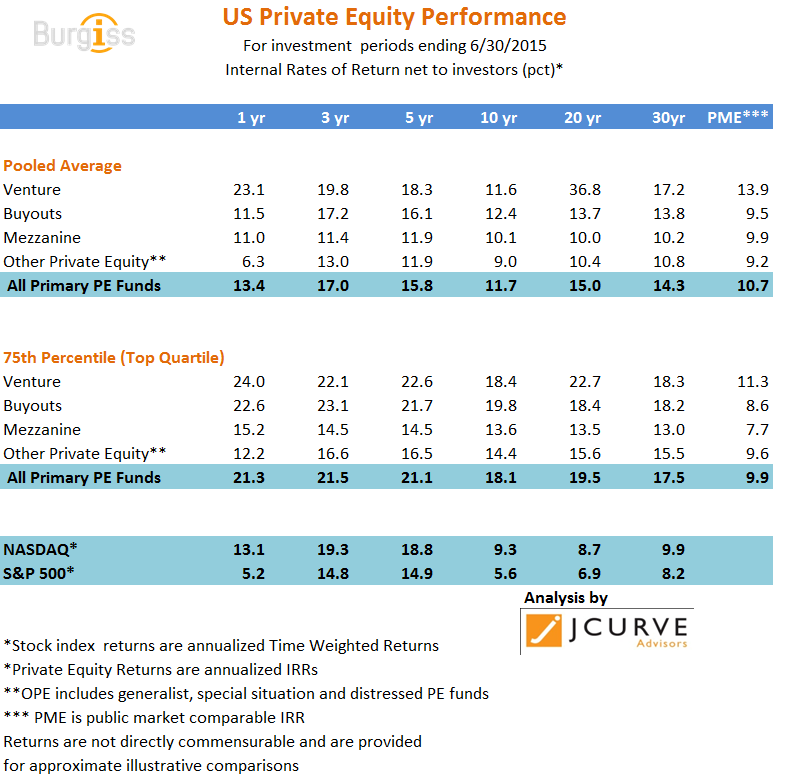 How Does a Private Equity Firm Work? by Private Equity Partner Medium