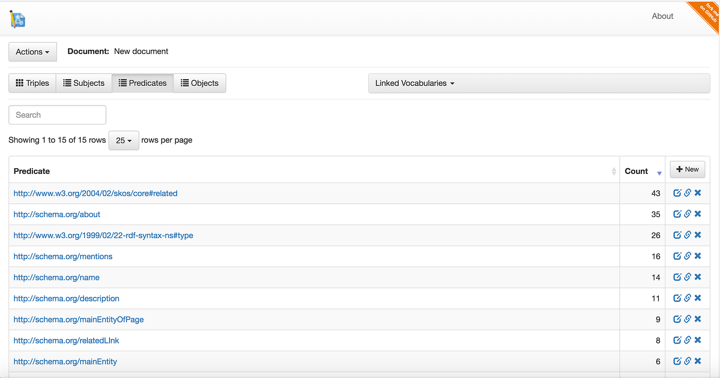 OpenLink Structured Data Editor (OSDE) | by Kingsley Uyi Idehen ...