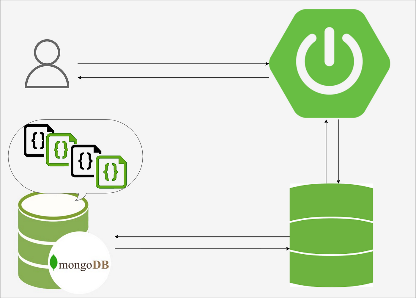 Spring Data JPA custom query for 