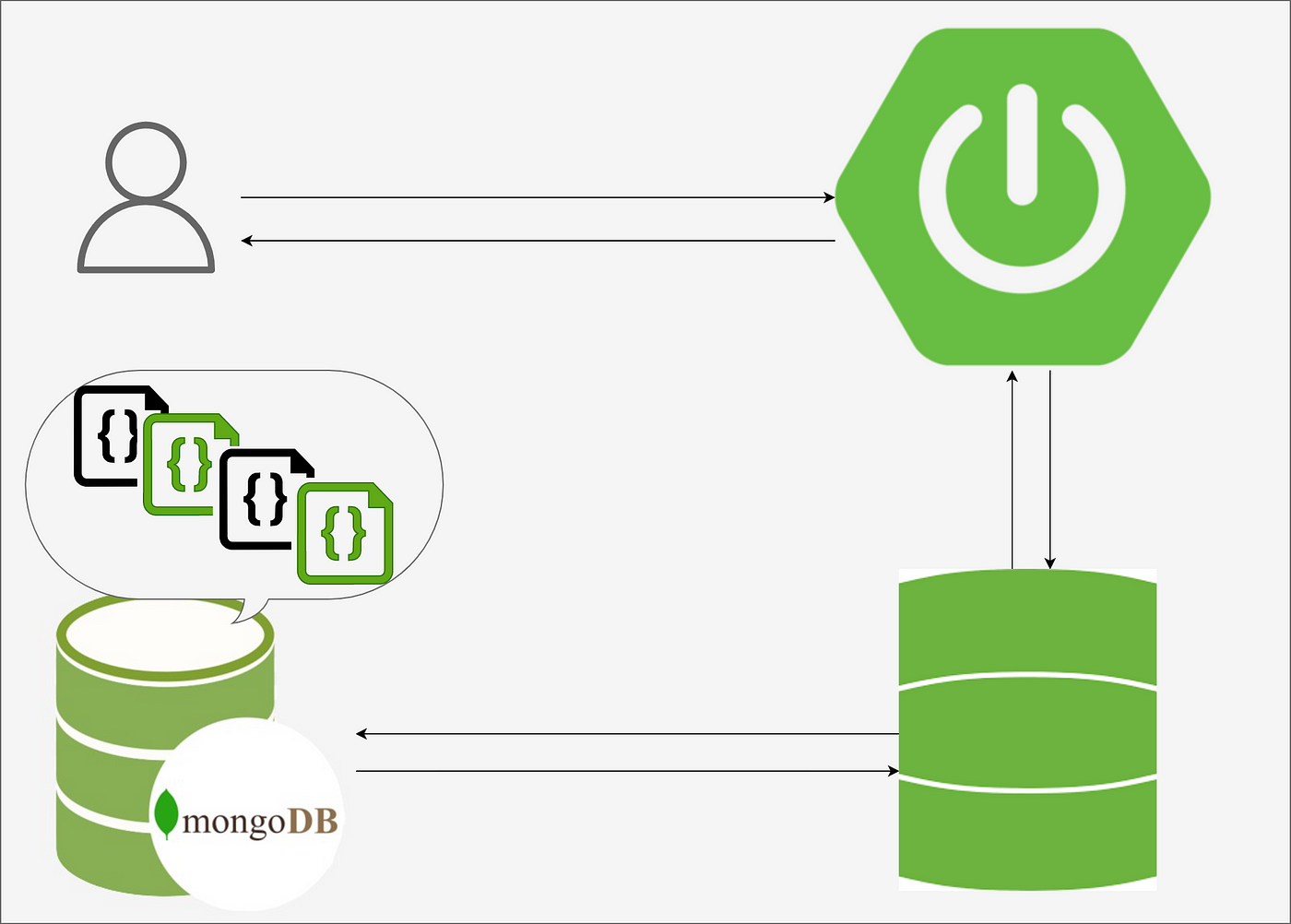 Spring Data JPA custom query for MongoDB | by Ivan Polovyi | FAUN  Publication