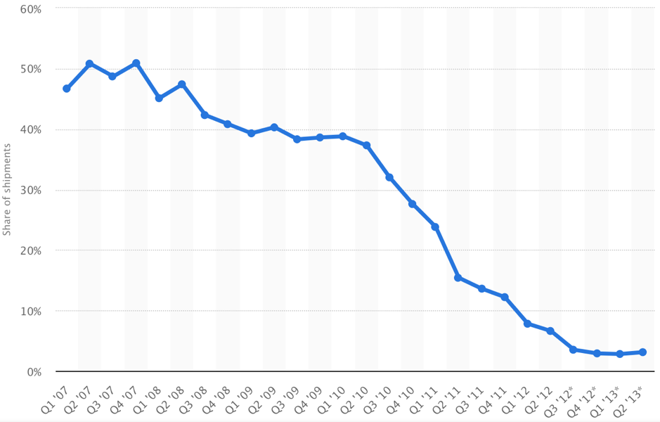 How Deeply Should You Clutch On Your Organizational Culture Sauna Rooms Resistance And Nokia S Downfall By Kanhaiya Maheshwary Medium