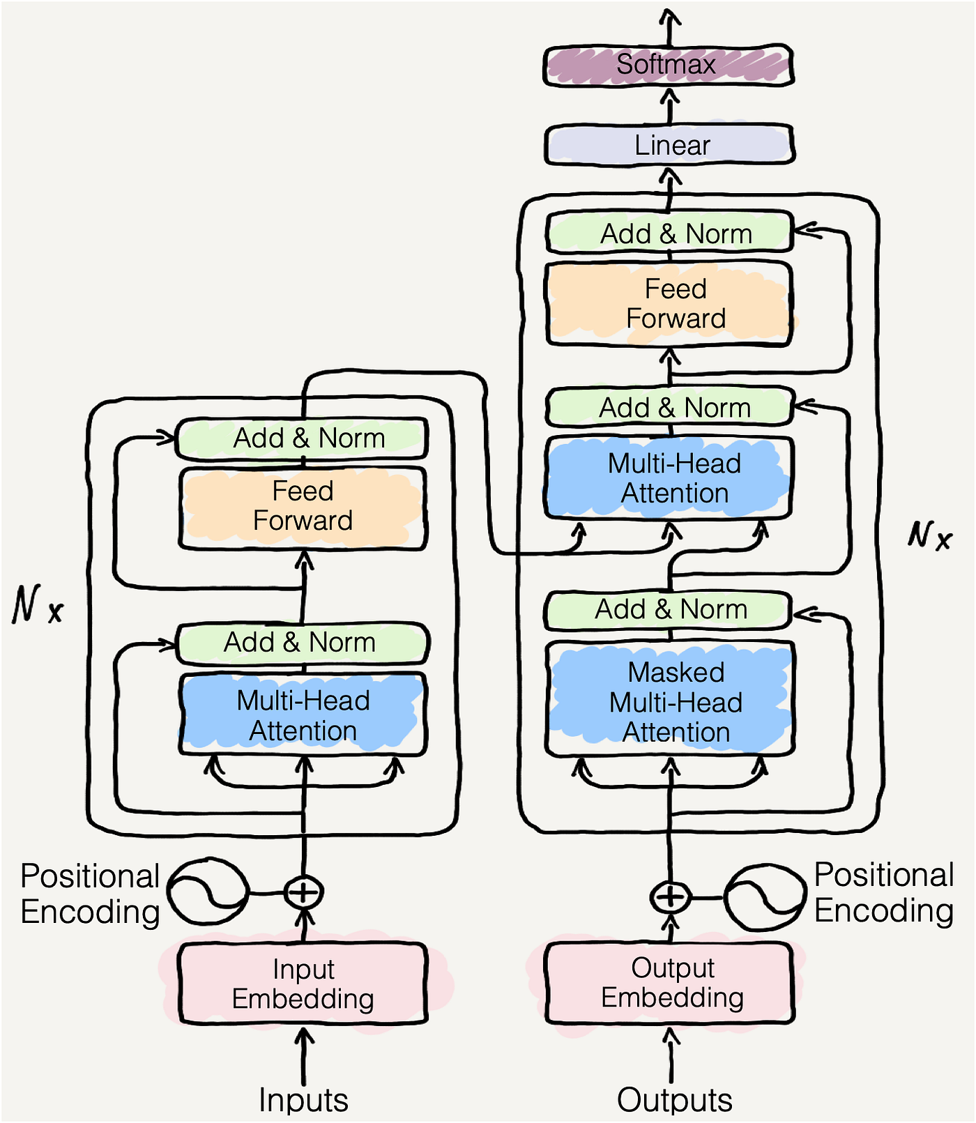 Music Generation with Wave2Midi2Wave model | by Max Dubakov | Medium