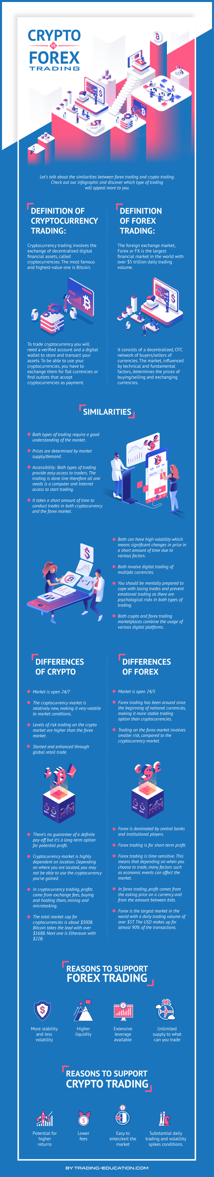 Similarities And Differences Between Crypto And Forex Trading Trading Education By Trading Education Medium