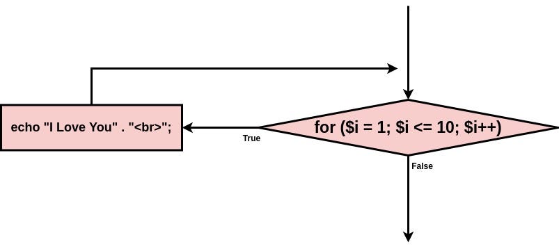 Belajar Pemahaman Sederhana Looping Atau Iteration Dalam Bahasa ... image.