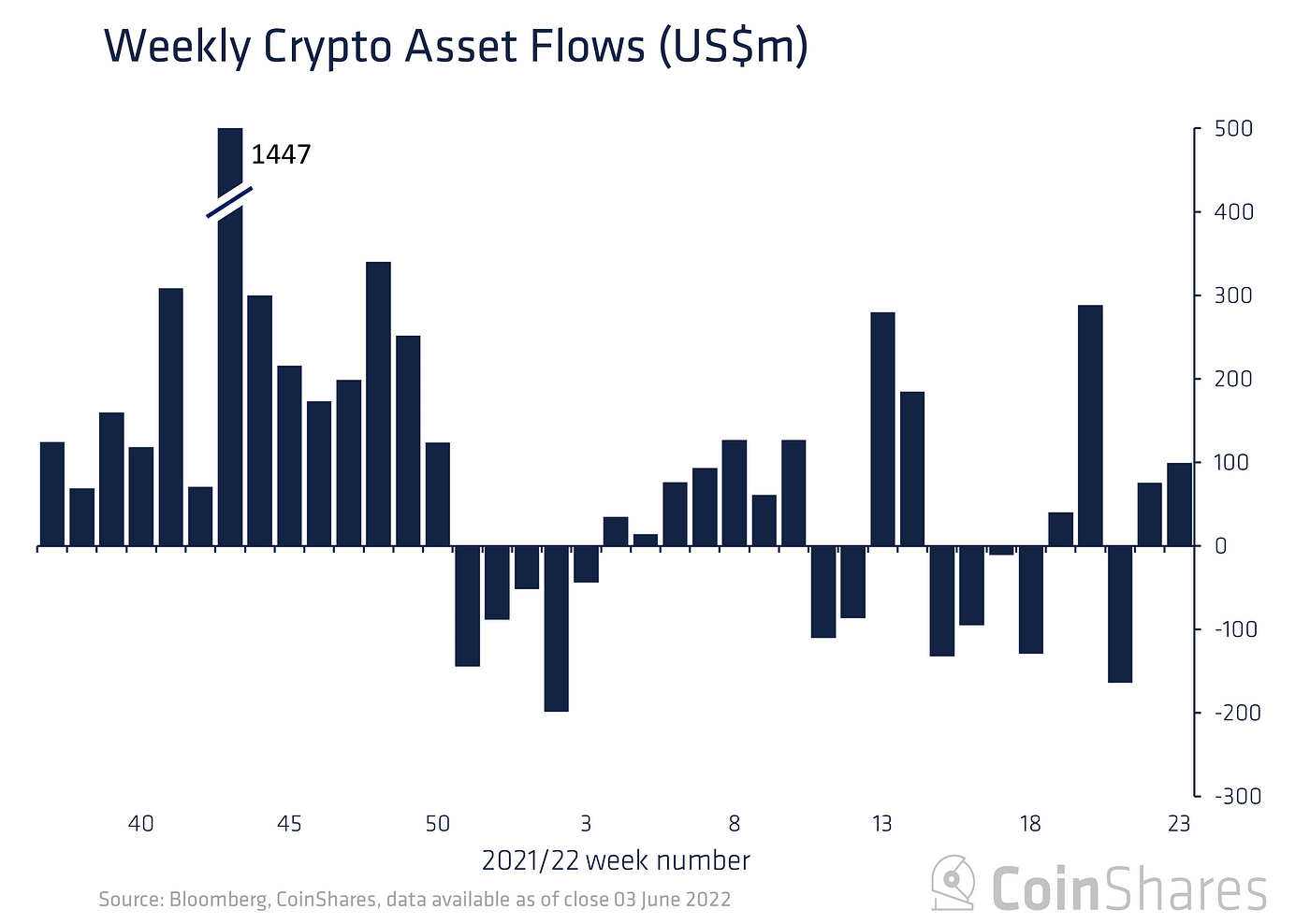 crypto asset fund crypto exchange australia reddit