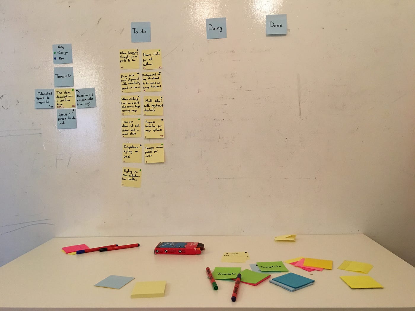 Simple agile with stickies. Scrum does not equal Agile and Agile… | by  Fidget | Fidgeting | Medium