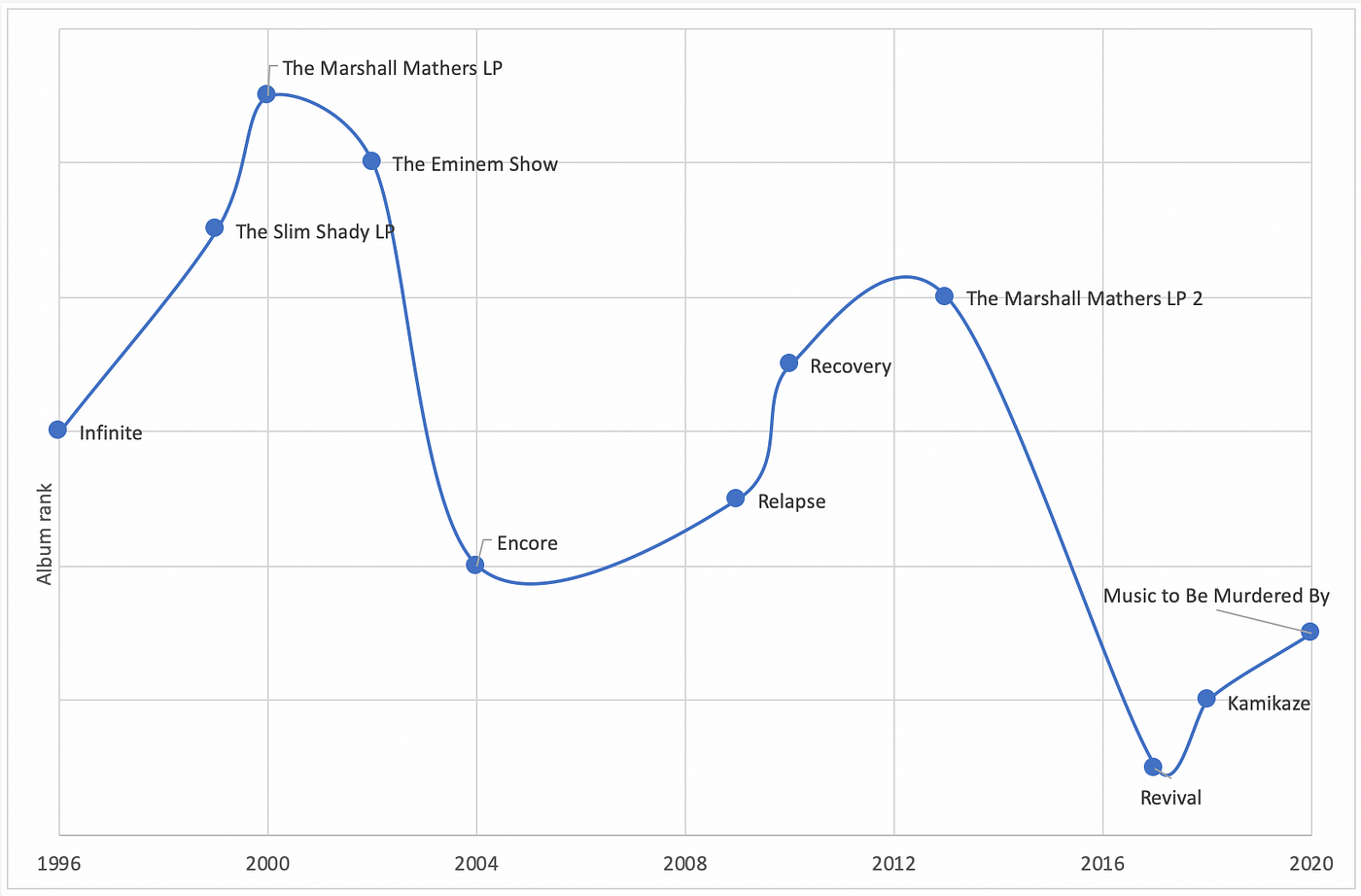 eminem album reviews eminem album reviews