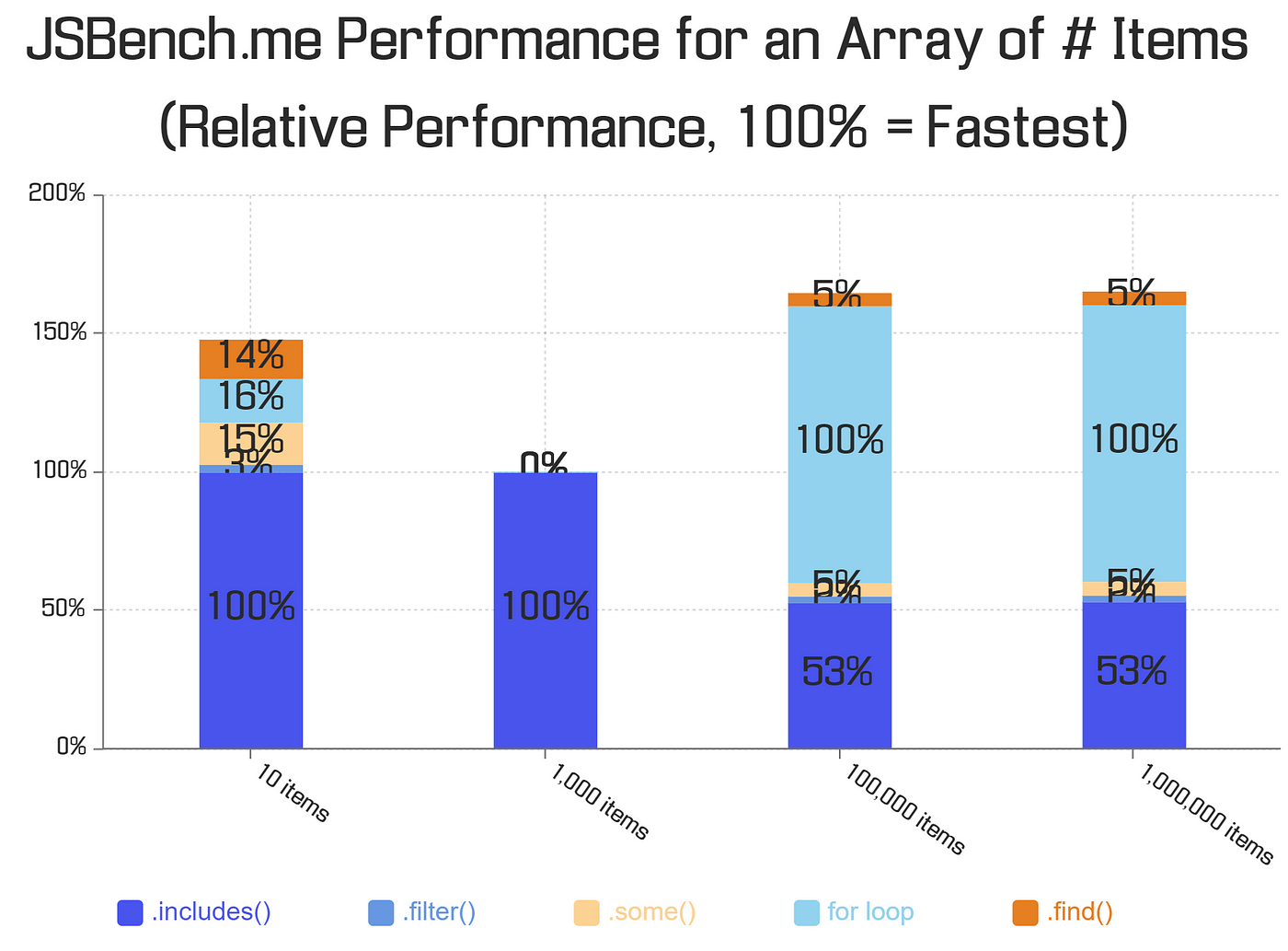 25 Filter By Array Javascript