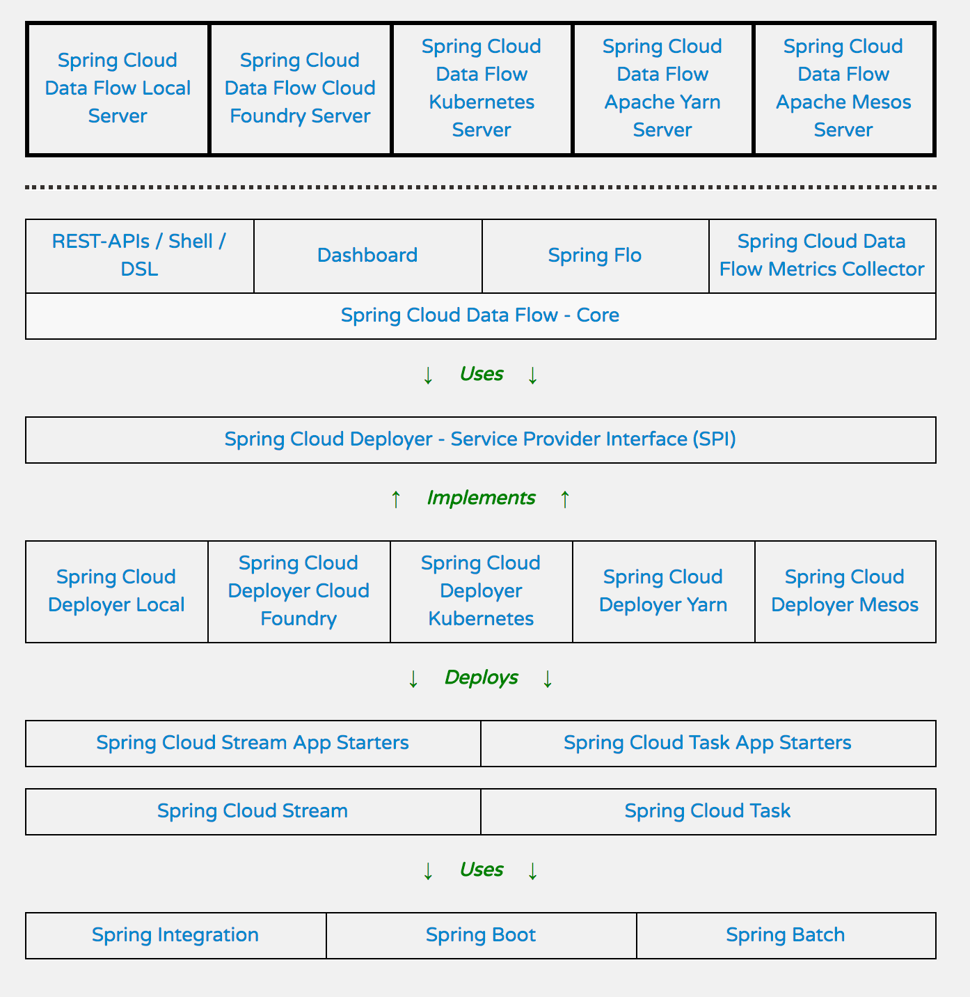 Setting up a Spring Cloud Data Flow sandbox using Docker with ...