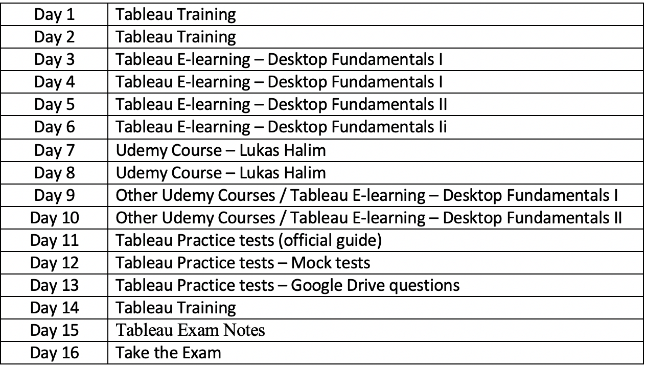 How to Crack the Tableau Desktop Specialist Exam in 15 Days | by Aasavari  Kaley | Level Up Coding