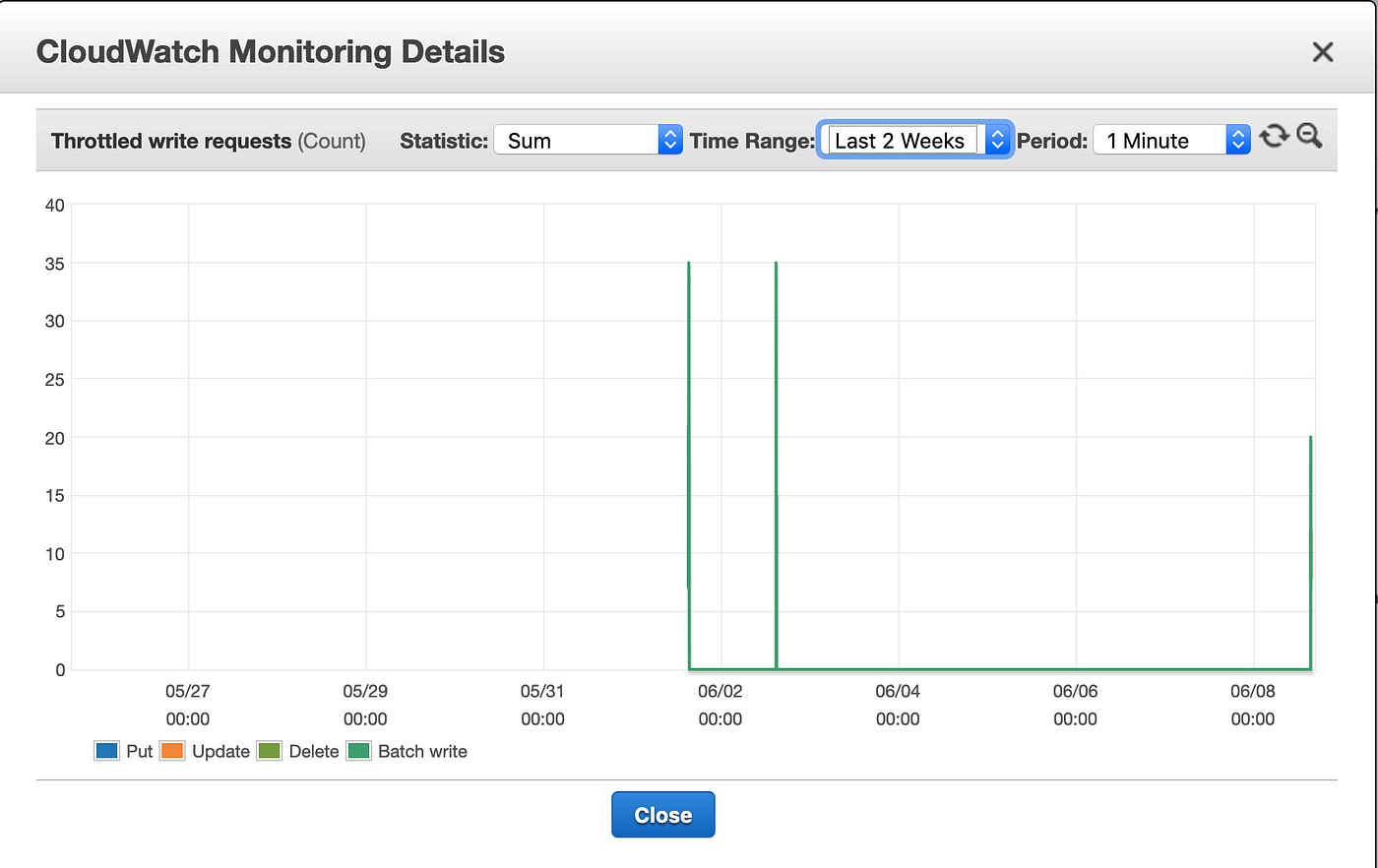 aws dynamodb client node batchwrite