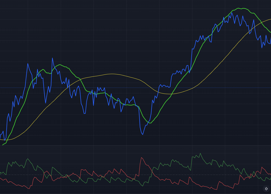 How to build a trading bot with Python (1/2) | by Wassim Hammami | Medium