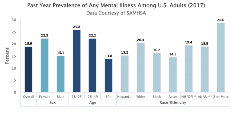 Data Science In Mental Health Opportunities And Advancements By Emily A Halford Towards Data Science