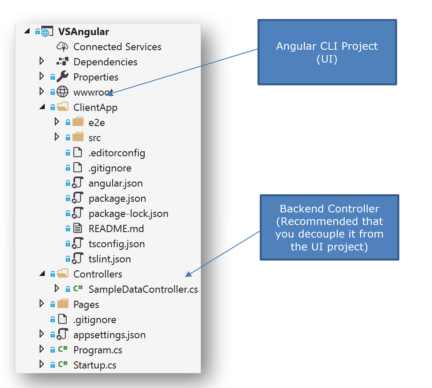 How To Update Visual Studio 2019 Asp.Net Core Angular Project | by Wael  Kdouh | Medium