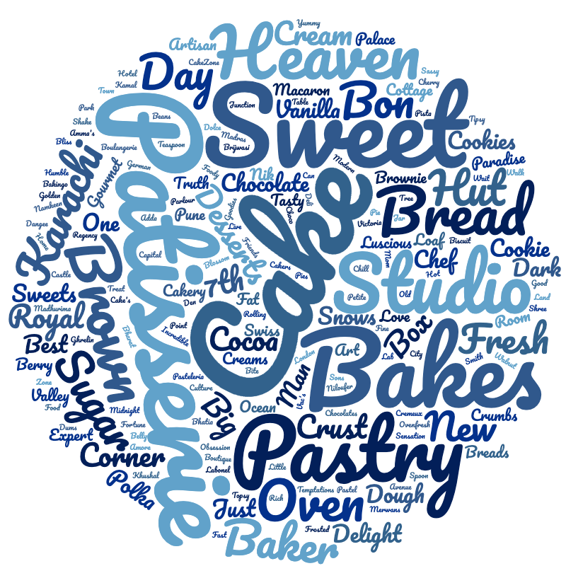 500 Pie Company Names And Suggestions