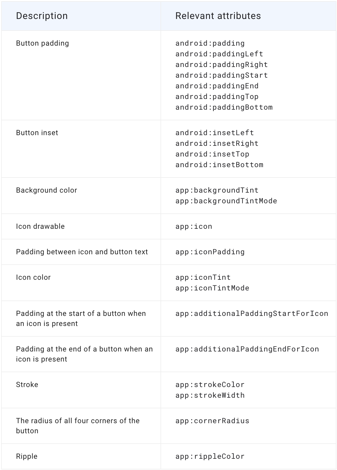 Material Design And Material Components For Androidをやってみた By Naoya Watanabe Mixi Developers