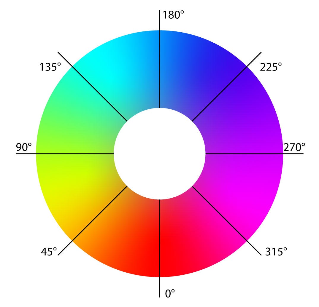 La ruota di colori