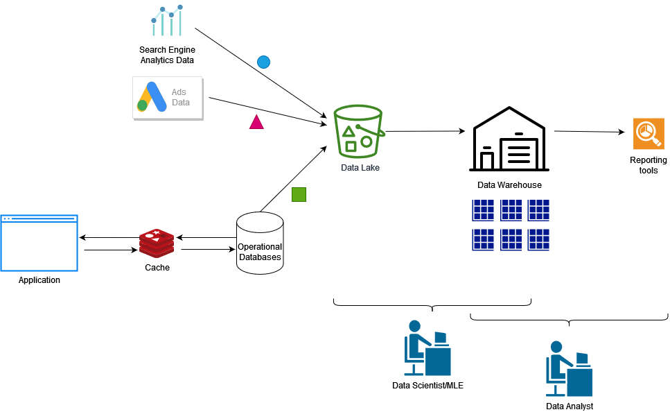 Learn The Talk Of Data An Mles Journey To The Dark Depths Of Data By Thushan Ganegedara Towards Data Science