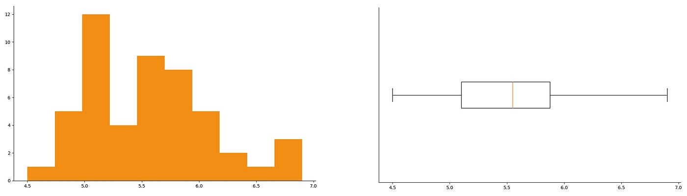 Create and customize boxplots with Python’s Matplotlib to get lots of ...