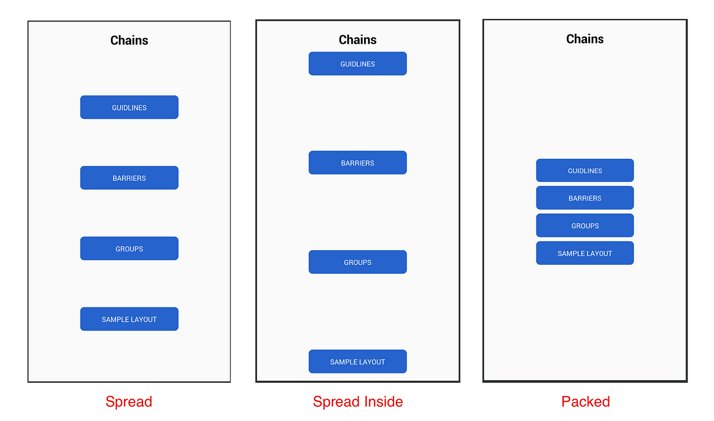 android responsive layout examples