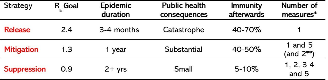 How The Mitigation Strategy Tempted Northern Europe And Convinced