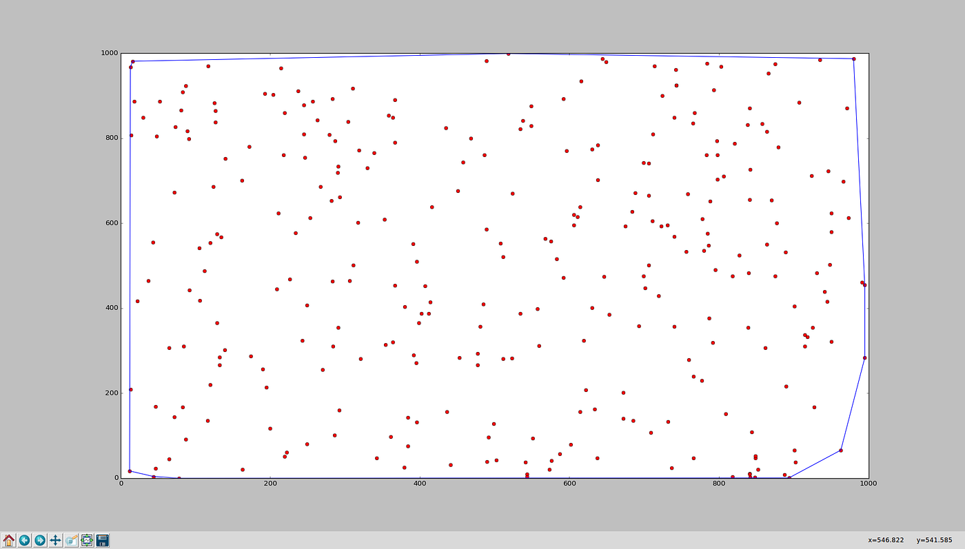 Python ve Convex Hull Algoritması | by Sıddık Açıl | Medium
