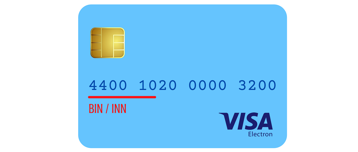 Visa & Mastercard Mandate Impacts of the 8Digit BINs Extension