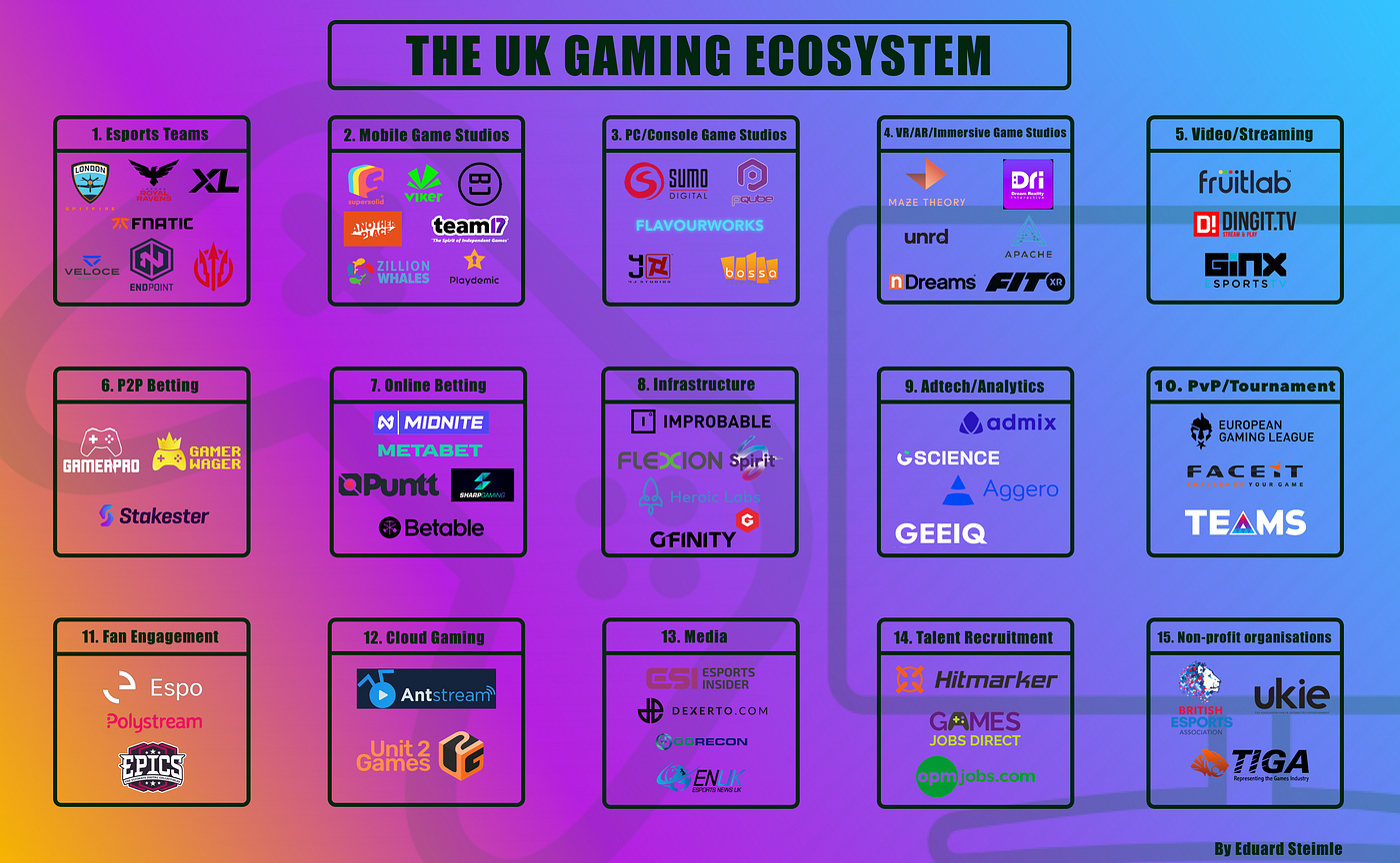 Mapping The UK Gaming Ecosystem. A general overview of the current UK… | by  Eduard Steimle | Medium
