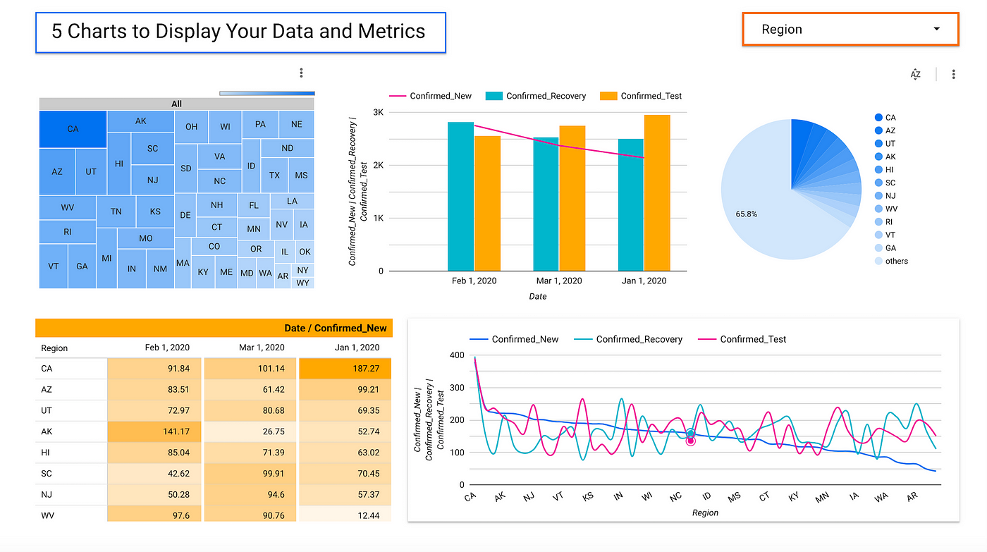Google Data Studio: 5 Charts for Visualizing your Data | by Matt Przybyla |  Towards Data Science