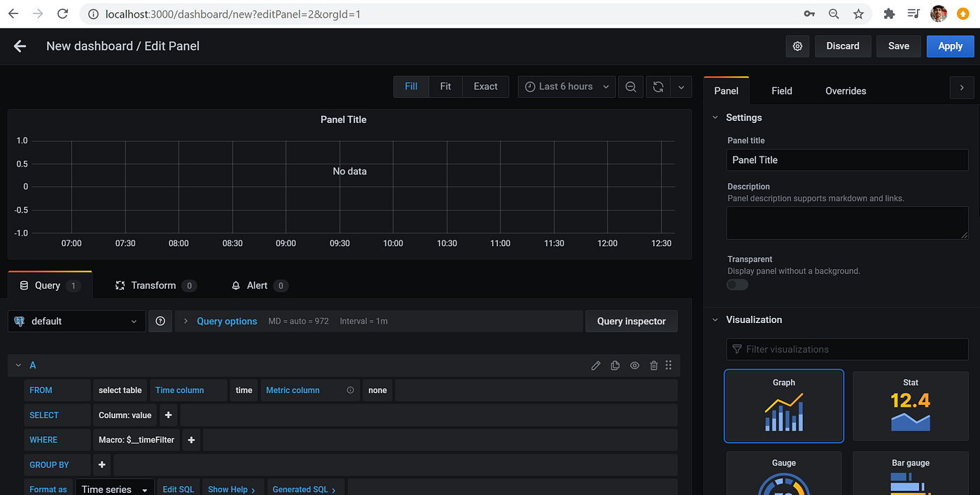 Grafana PostgreSQL: Edit Panel | Hevo Data