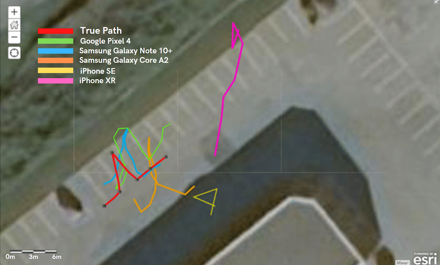 We Tested Mobile GPS/GNSS Accuracy and Found Some Surprising Results | by  !important Safety Technologies | Medium