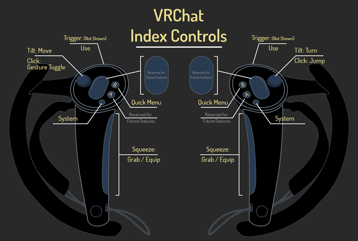VRChat Valve Index Support and the Gesture Toggle System by VRChat